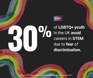 Read more about the article International LGBTQ+ People in STEM Day 2025